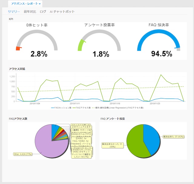 OKBIZ.「アドバンスレポート」