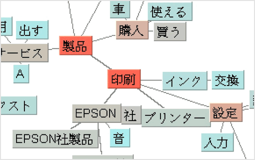 Q＆Aコミュニティの質問から“令和2年度予測”